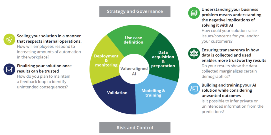 Responsible AI - Are We Getting Ahead? | Government Analytics Research ...