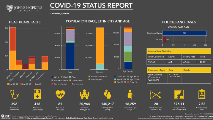 "Covid-19 pandemic" status report developed by Johns Hopkins University
