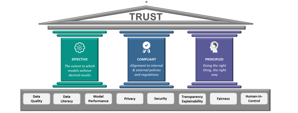 Artificial Intelligence Governance: An Operational Challenge  Government  Analytics Research Institute (GARI) / Institut de recherche en analytique  gouvernementale (IRAG)